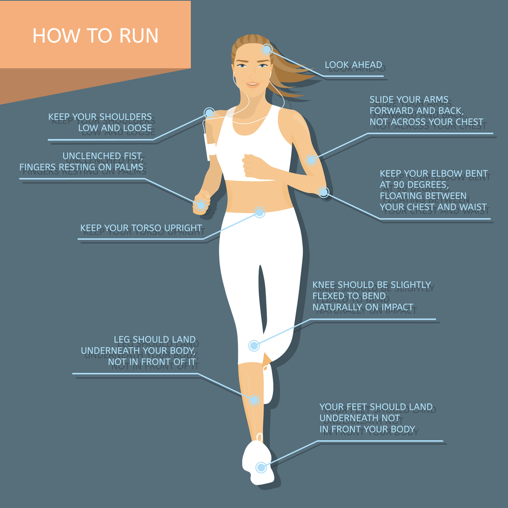 how to run, what to do with each part of your body so that you run with correct form